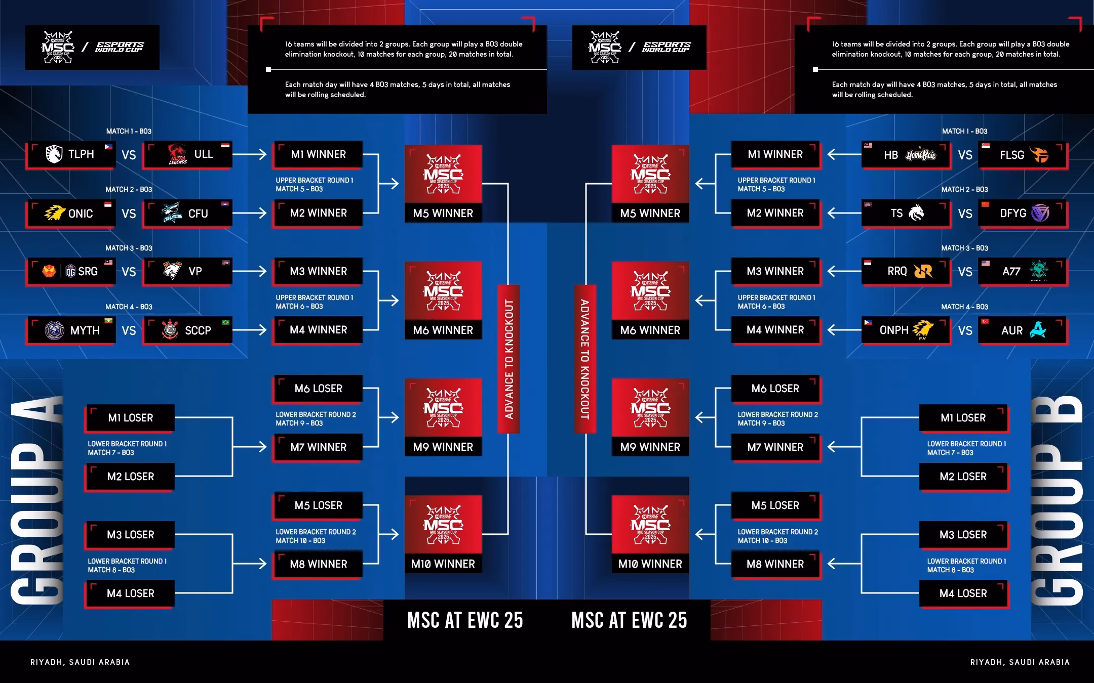 virtus-pro-storm-mlbb-mid-season-cup-the-underdog-story-that-shook-ewc-image-0