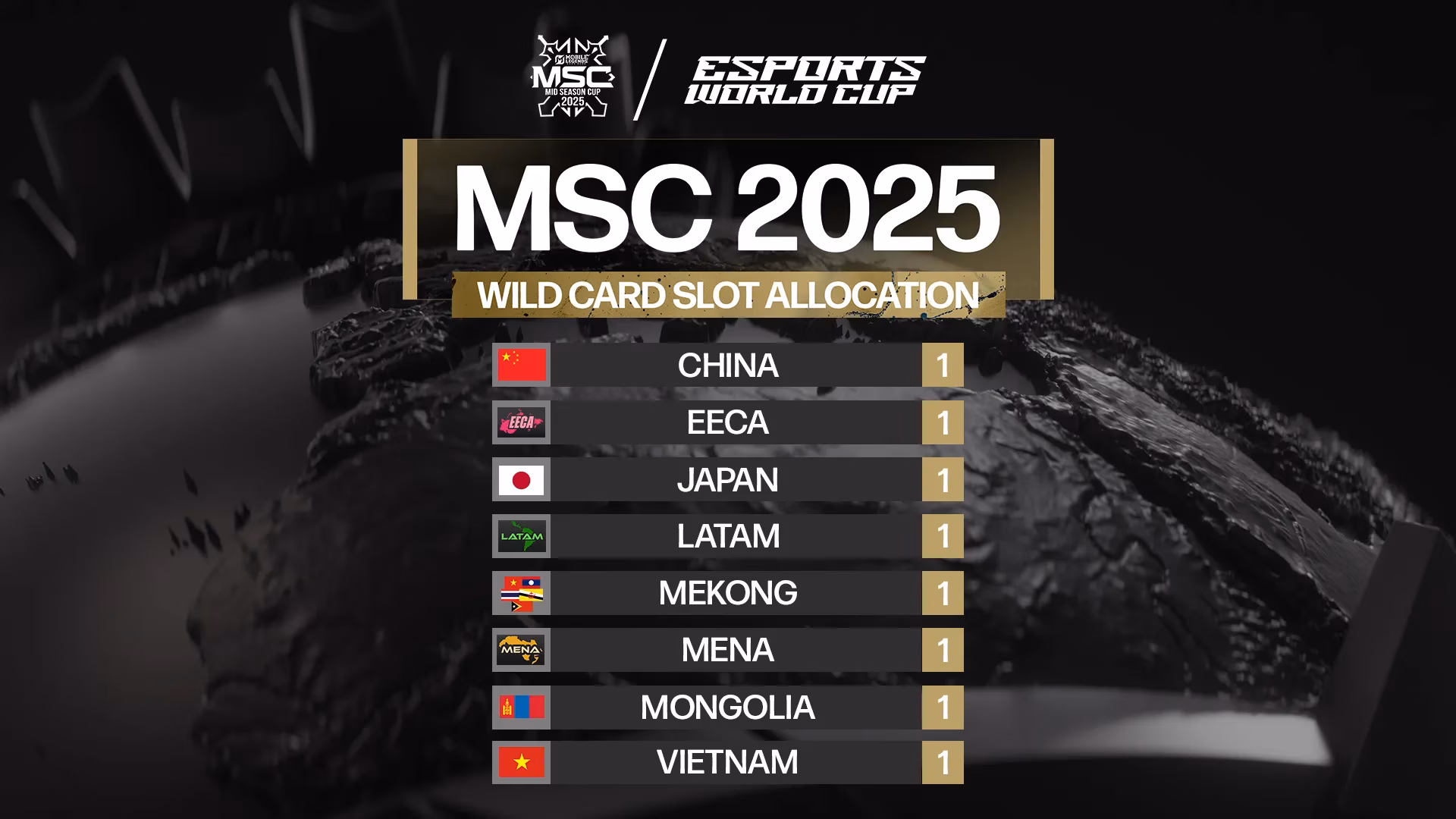 ewc-x-msc-2025-how-16-regions-and-wild-card-debuts-made-history-image-1